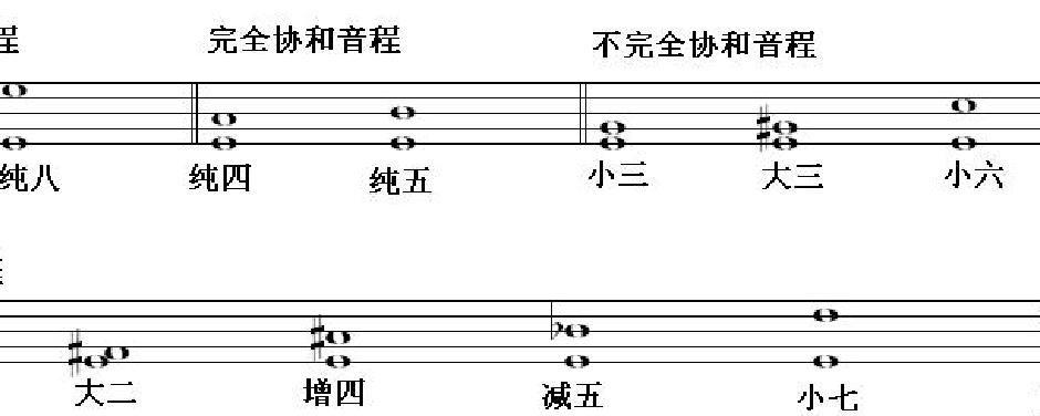 协和音程与不协和音程的奥秘探索