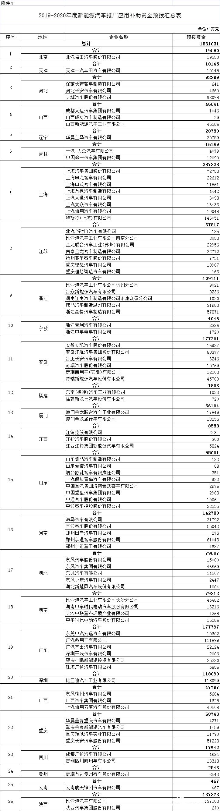 重磅利好，全国新增十台核电机组获核准，能源革命再提速！