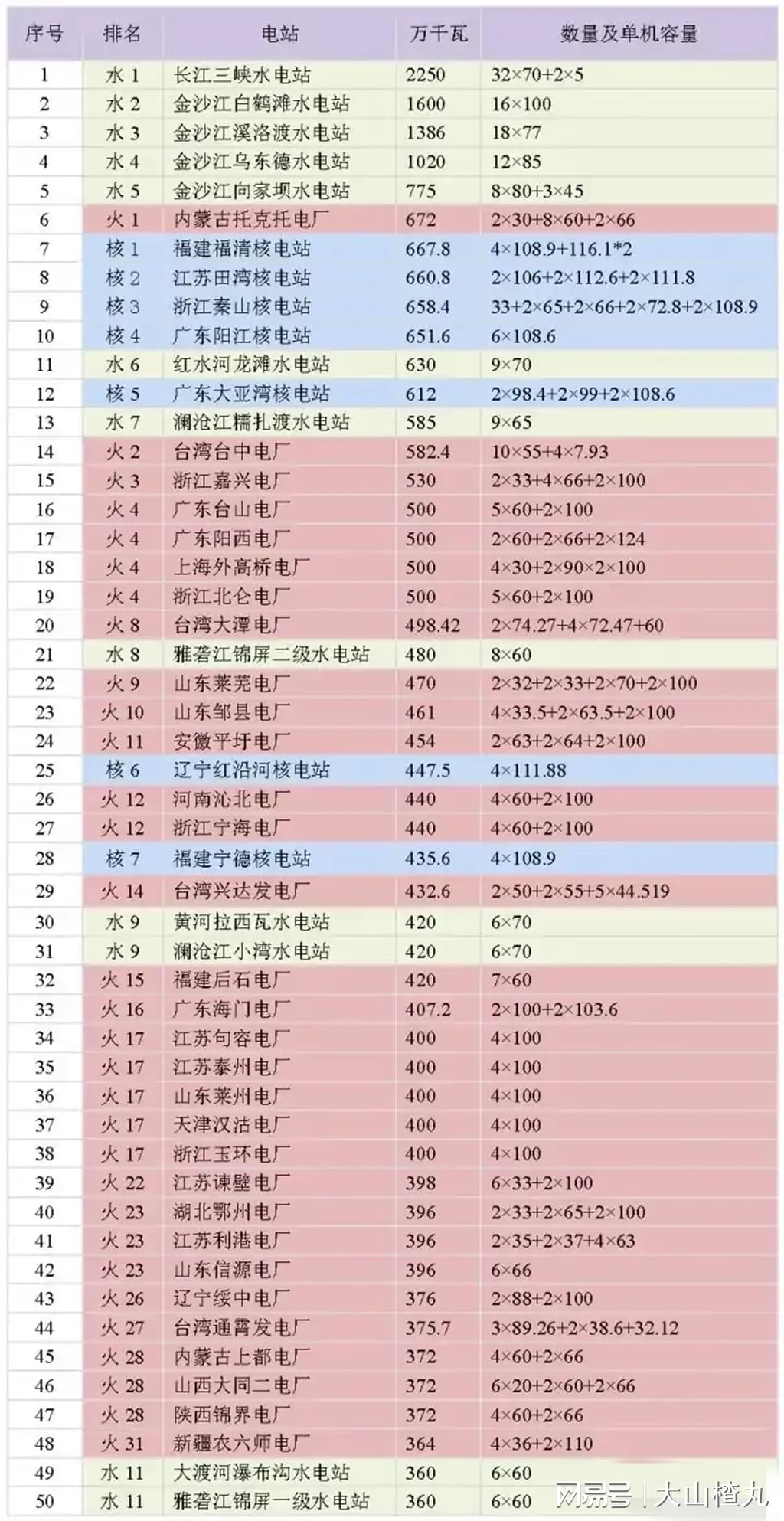 核电机组发电量排名，全球能源格局的透视