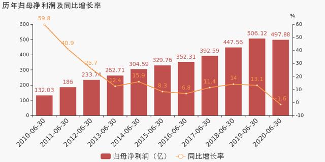 招行2020年净利润，业绩表现与市场展望
