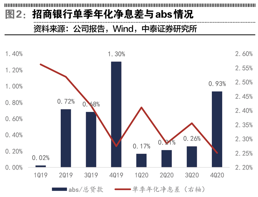 招行利润2020，业绩表现亮眼，前景展望值得期待