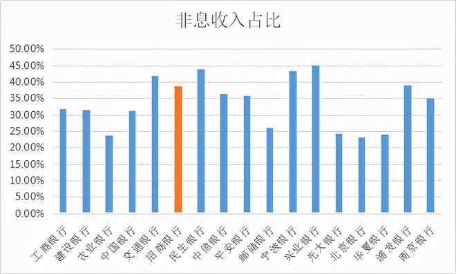 招行利润2020，业绩表现亮眼，前景展望值得期待