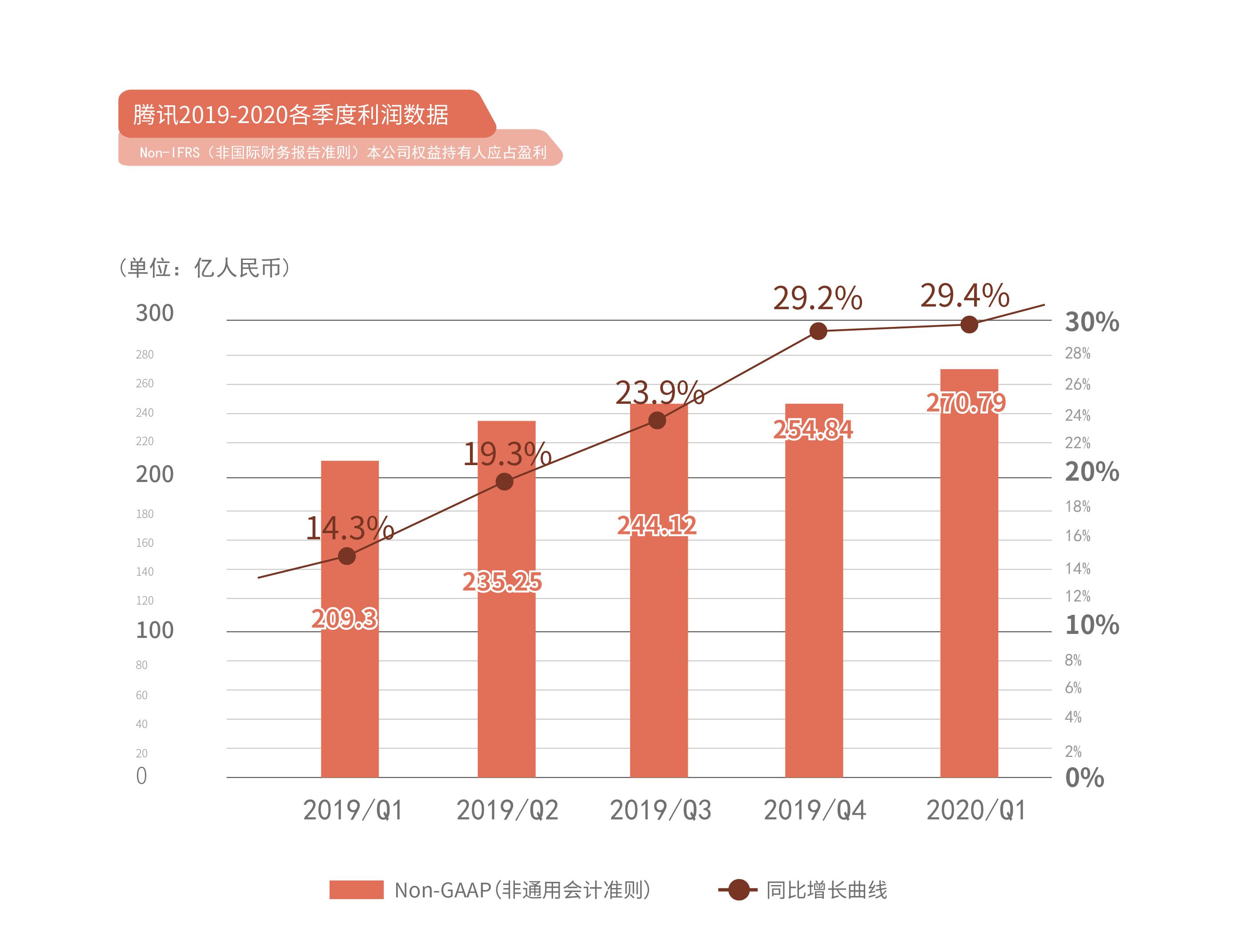 招商银行第一季度净利润达372.86亿，业绩强劲，未来可期