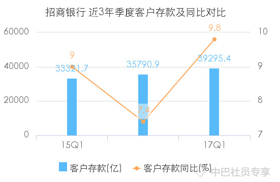 招商银行2021年一季度的业绩报告解读