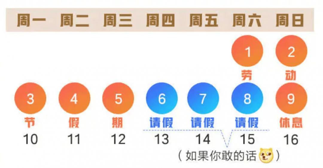 超级长假来袭，2028年五一的九天狂欢