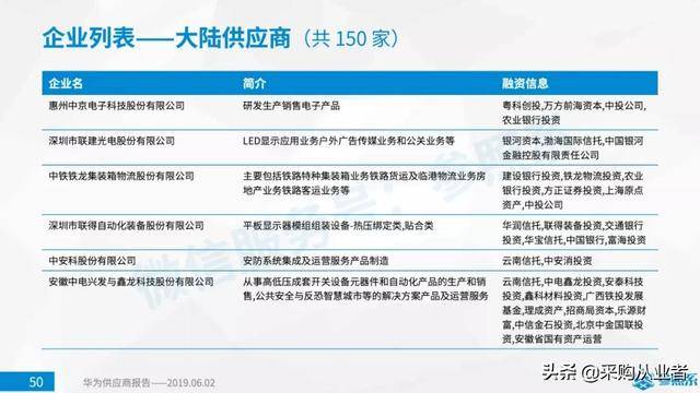 部分中国供应商按原价向美国恢复发货，新的贸易格局下的积极信号