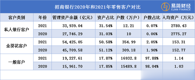 揭秘2021招商银行一季度报，业绩亮眼，未来发展可期