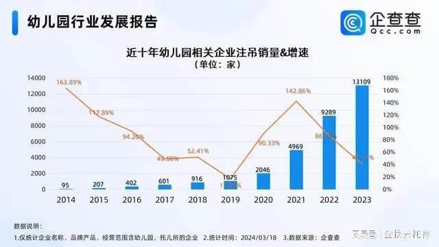 幼儿园上市之路封死，谁在恐慌？