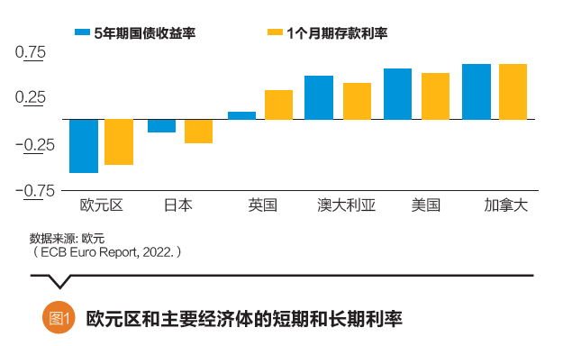 欧元区经济放缓，挑战与机遇并存