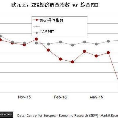 欧元区ZEW经济景气指数，解读经济趋势的关键指标