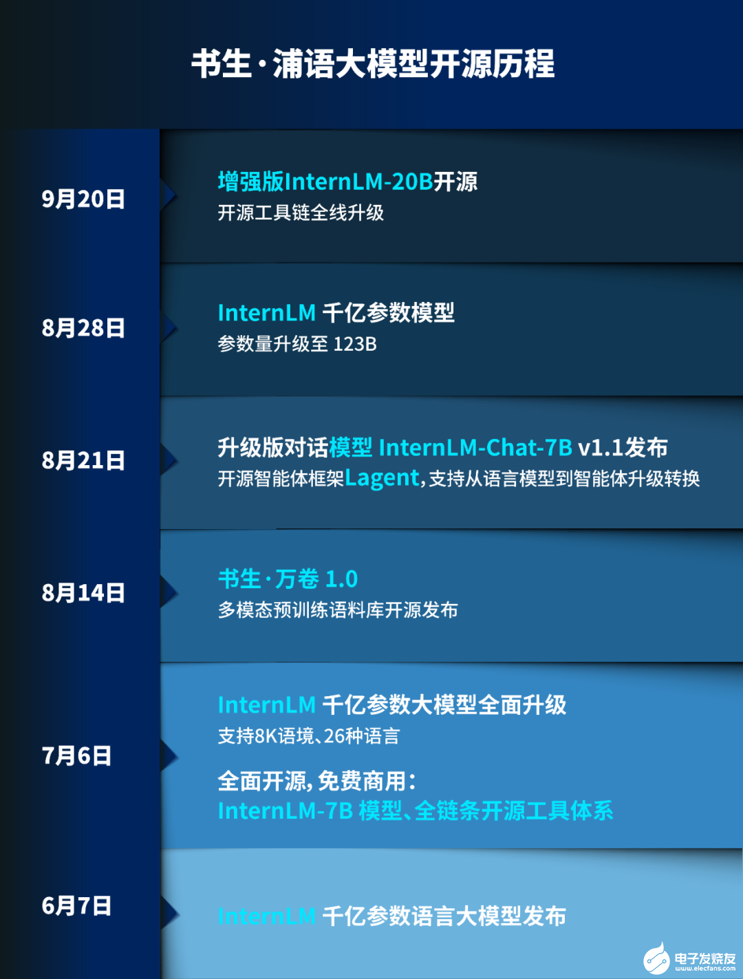 小米推理大模型开源，引领AI技术新篇章