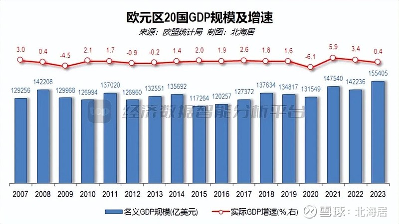 欧元区经济总量，探究与洞察