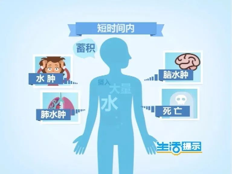 揭秘3小时喝8杯水中毒真相