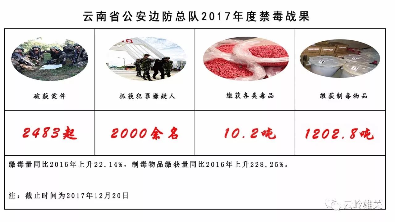戍边17载缴毒1.5吨，铁血战士的禁毒传奇