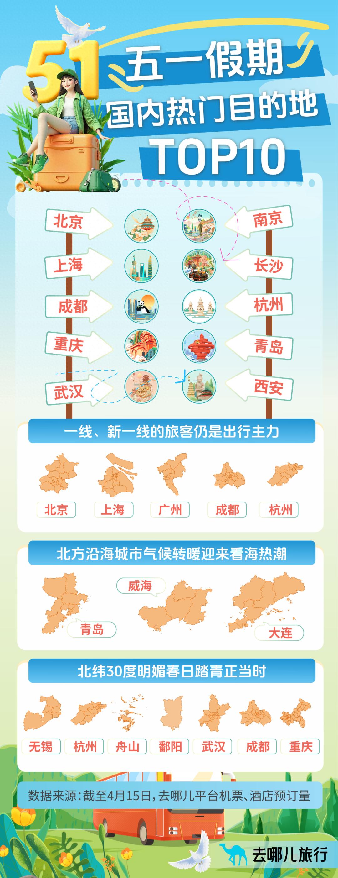 全国各地迎出游热潮