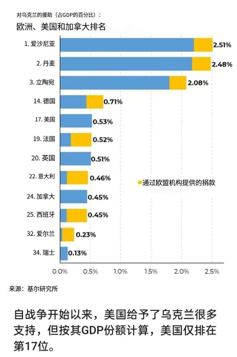 美乌矿产协议将如何影响乌危机走向