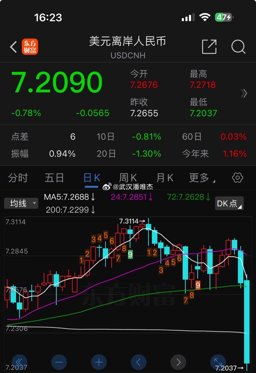 离岸人民币兑美元涨逾500点，全球金融市场的波动与影响
