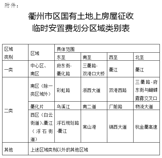 衢州市政府搬迁，新起点，新展望