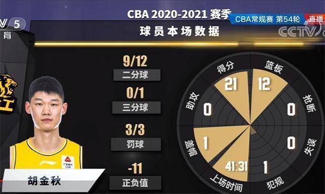 北京与广厦季后赛进程，相似的征途，不同的风采