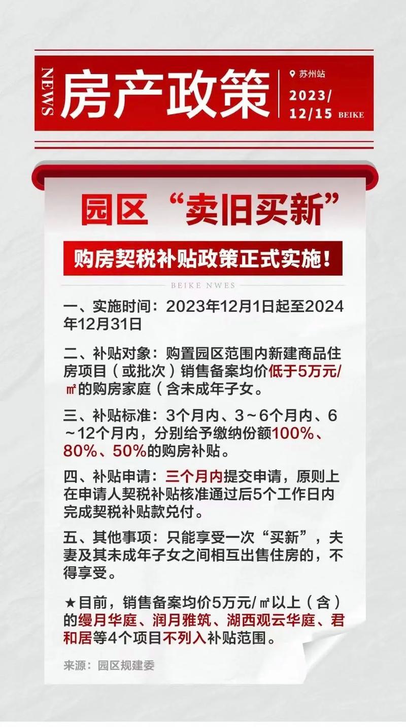 苏州买房补贴新政深度解读
