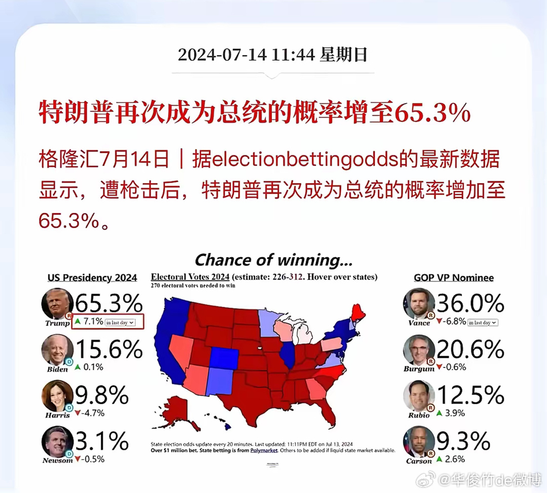 加州对特朗普的支持率分析