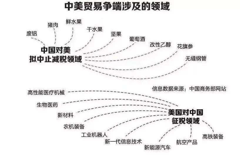 中国在贸易战中的优势与劣势