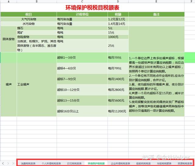 最新关税税率表详解