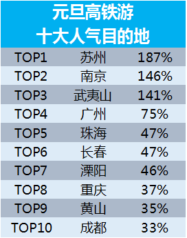 五一国内游人均消费破五百元，旅游消费新趋势分析
