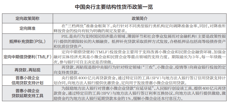 新型政策性金融工具即将公布，引领未来经济发展的新动力