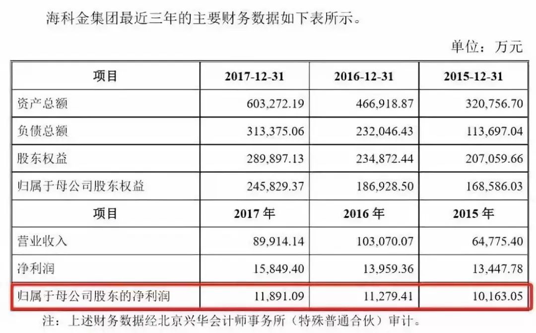 揭秘60亿公司被1元卖掉背后的故事
