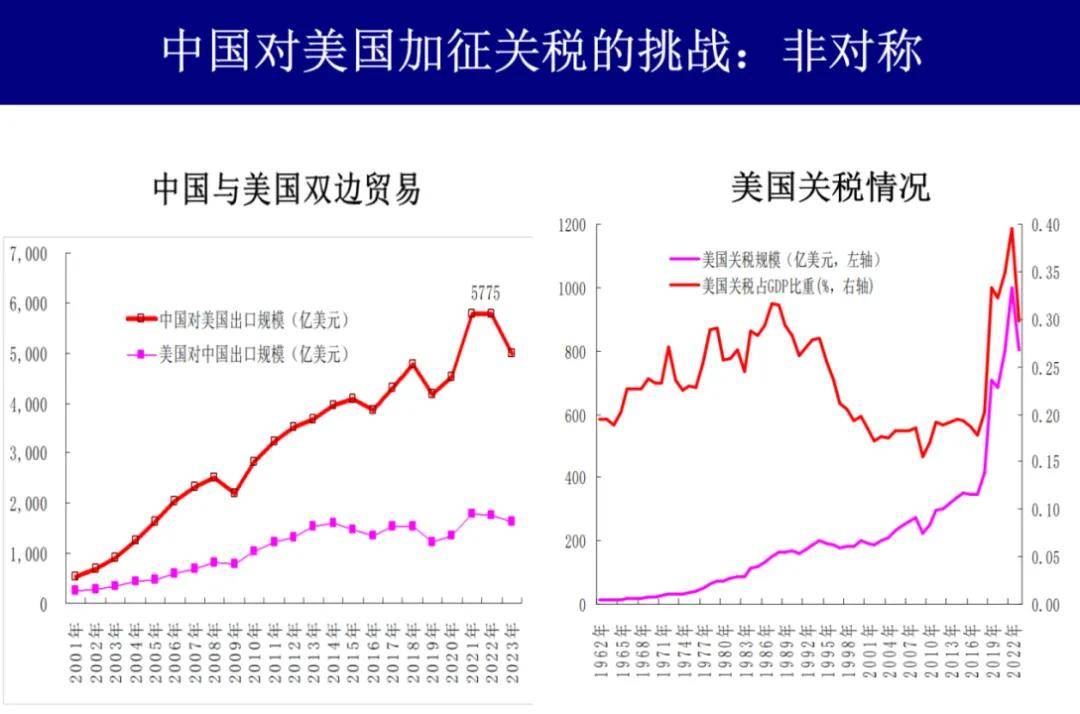 关税降低，为何美国这样的国家能收获更多利好？