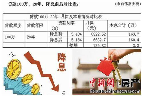降准降息意味着什么？