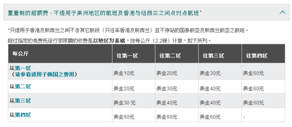国泰航空超额行李规定详解