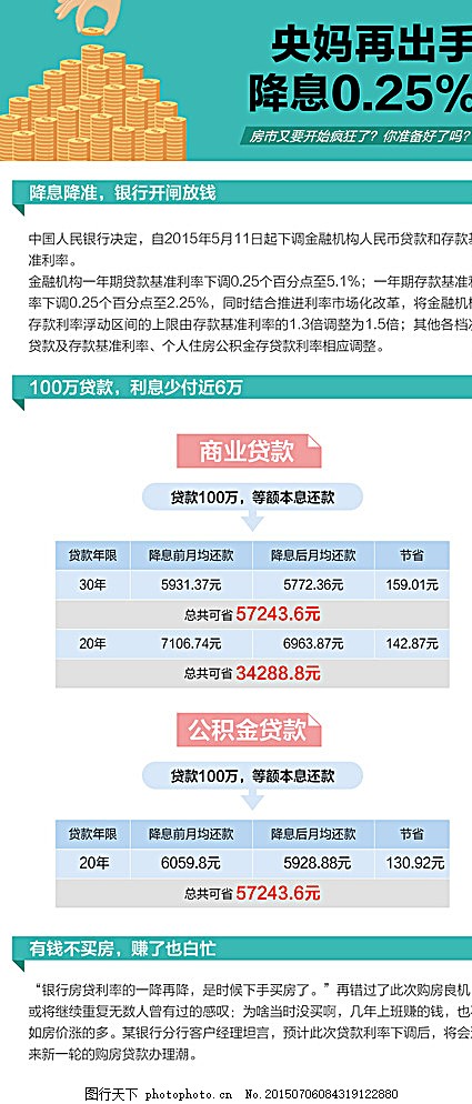降准降息会带来哪些影响