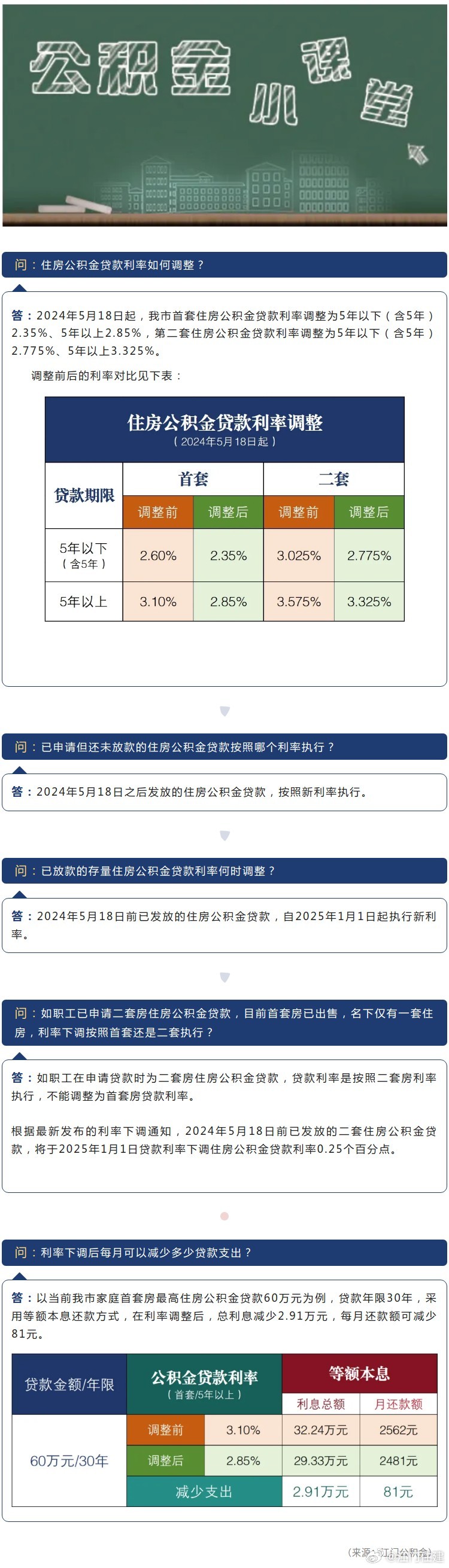 现在公积金贷款利率，深度解读与影响分析