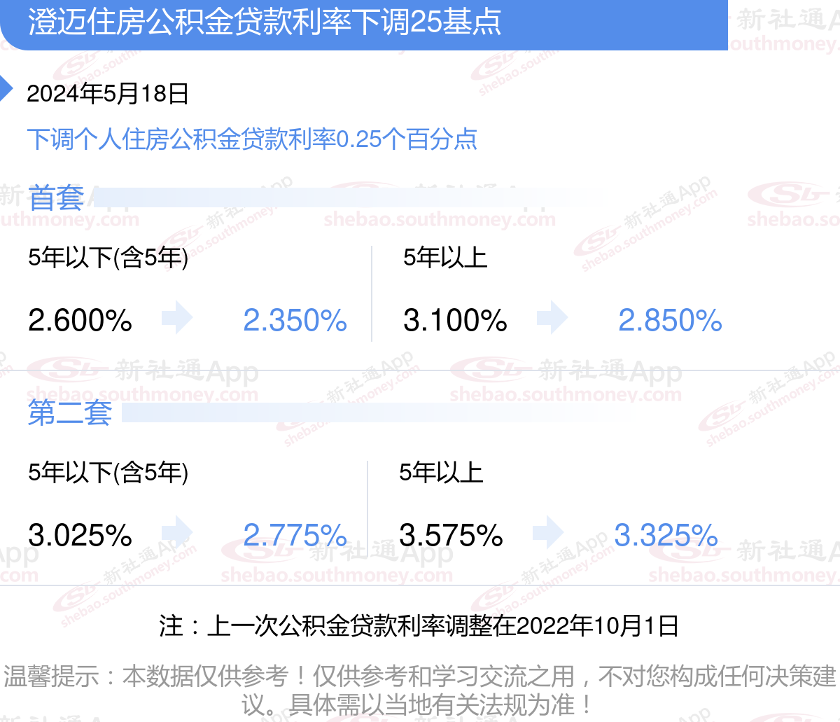 现在公积金贷款利率，深度解读与影响分析