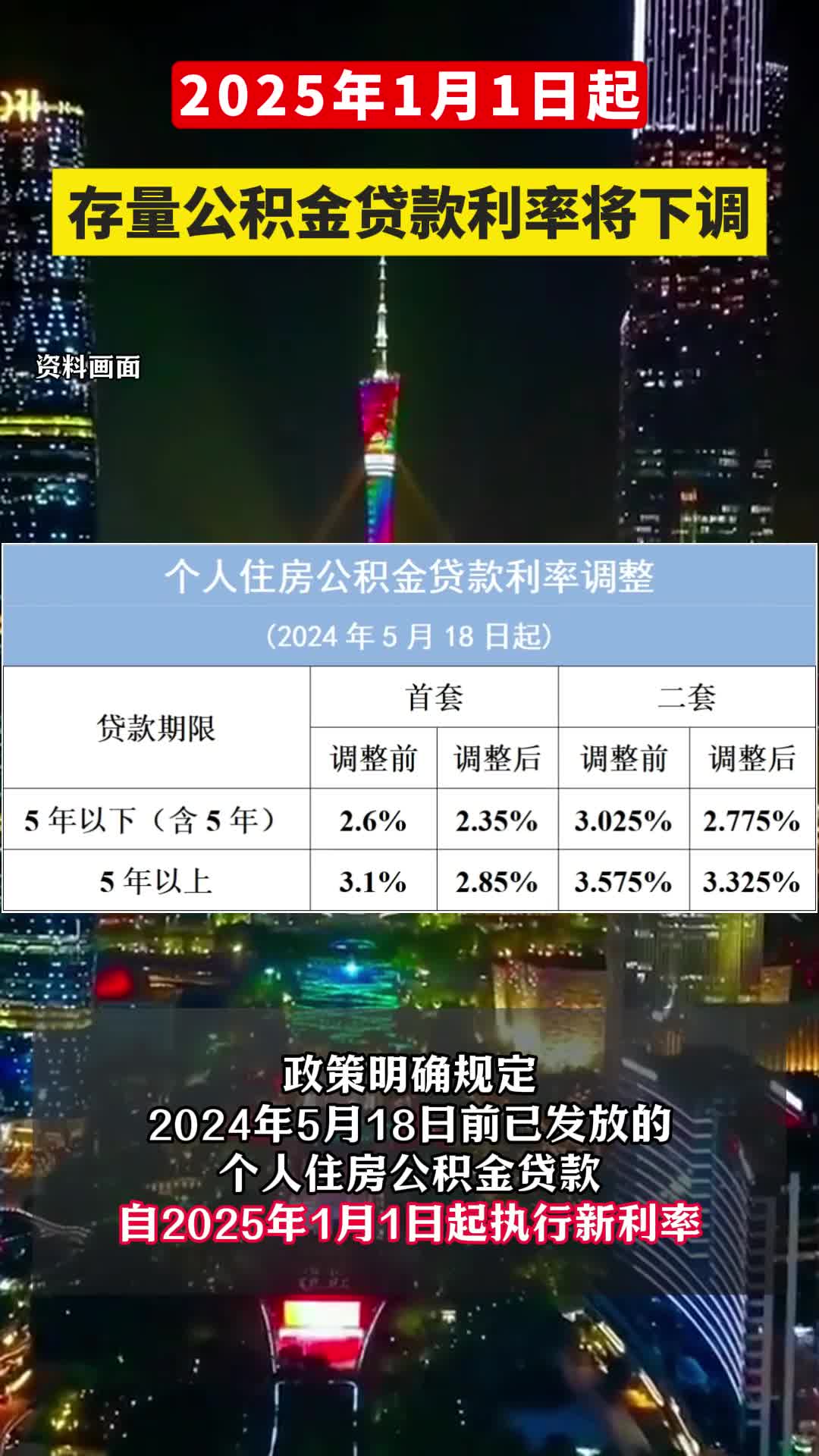 现在公积金贷款利率是多少？2025年的预测分析