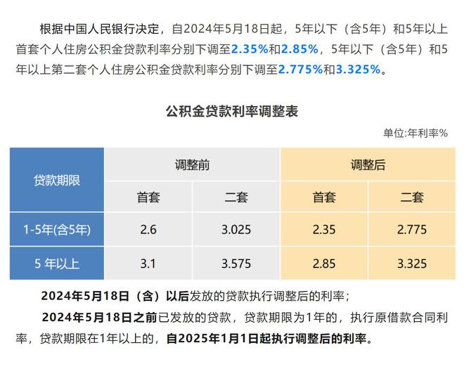 2025年公积金贷款利率一览表