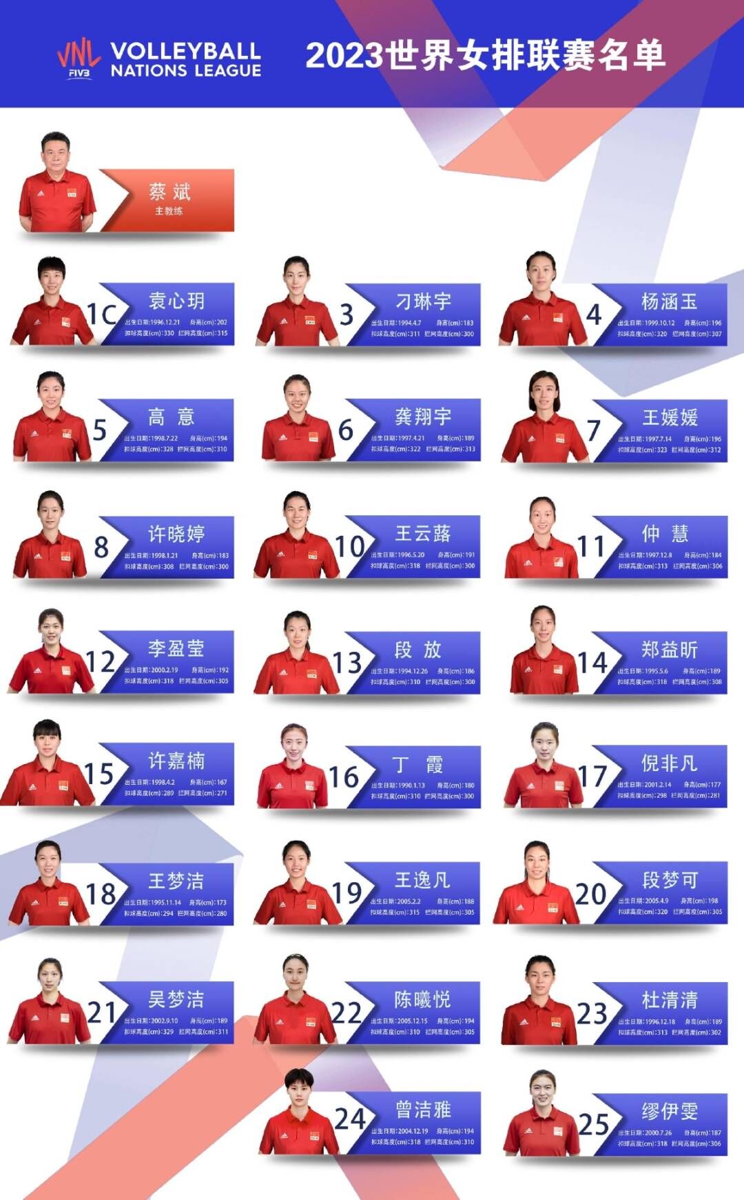 中国女排世联赛阵容，群星闪耀，期待再度登顶