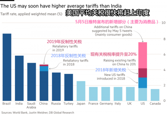 美国关税战波及无辜婴儿，全球贸易纷争下的新受害者