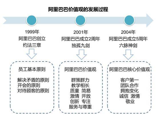 阿里或将跨集团转岗，探寻未来的职业迁徙之路