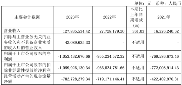 迈威生物董事长刘大涛被立案调查事件解读