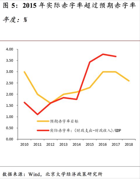 货币政策逆周期调节效果明显的分析与解读