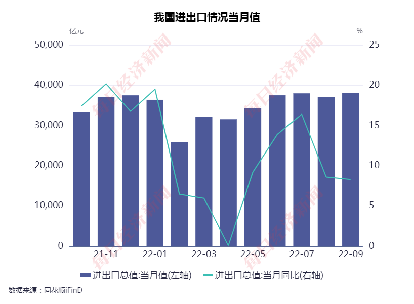 中国外贸进出口表现亮眼背后的底气