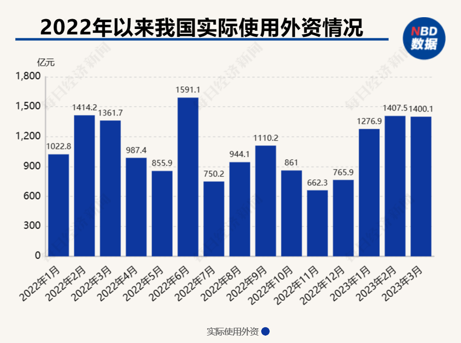 中国货物贸易进出口同比增长2.4%，贸易繁荣的新篇章