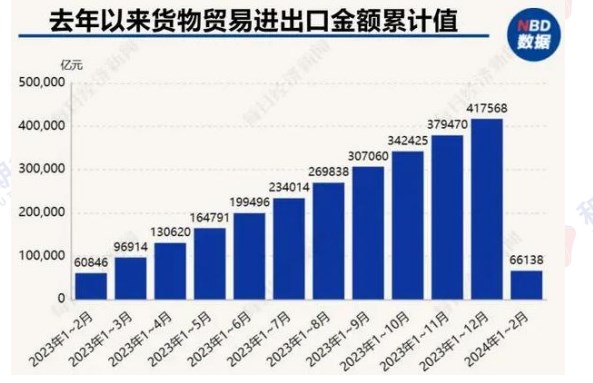 中国货物贸易进出口同比增长2.4%，贸易繁荣的新篇章