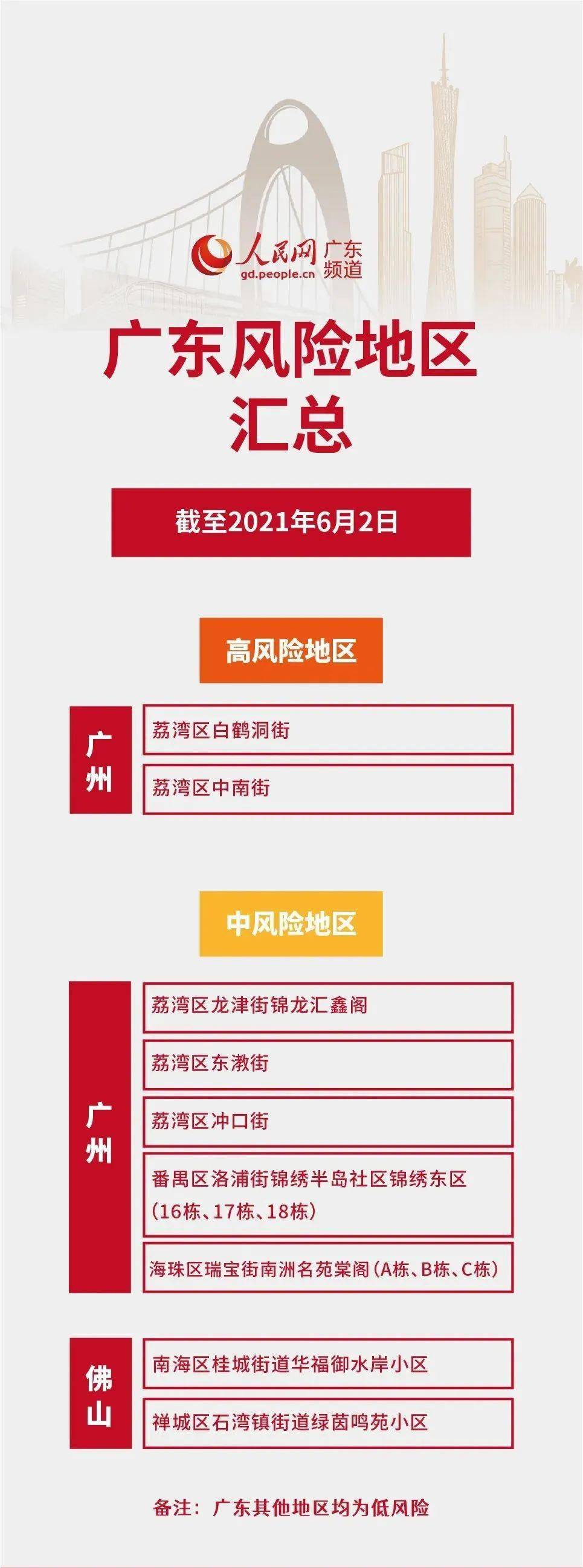 多地再发风险提示，如何理解并应对风险挑战
