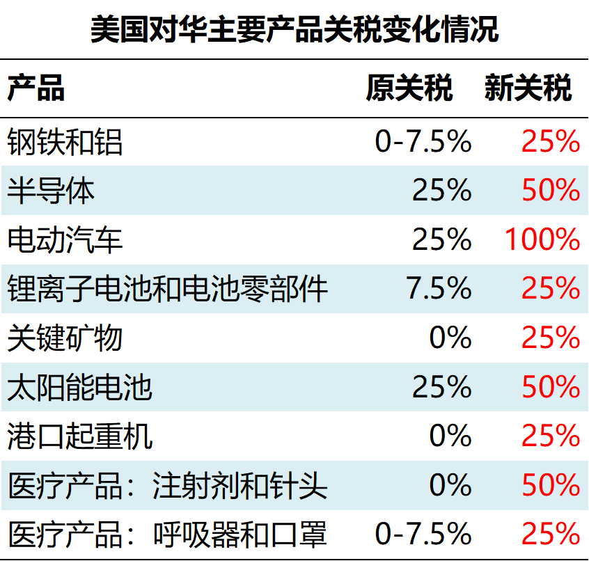 美国为何对中国产品增加关税？探究背后的原因