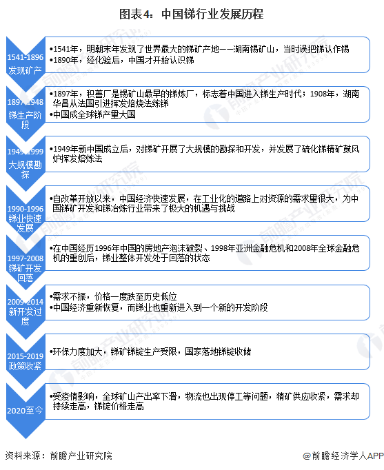 中国稀土发展，走向全球领先之路