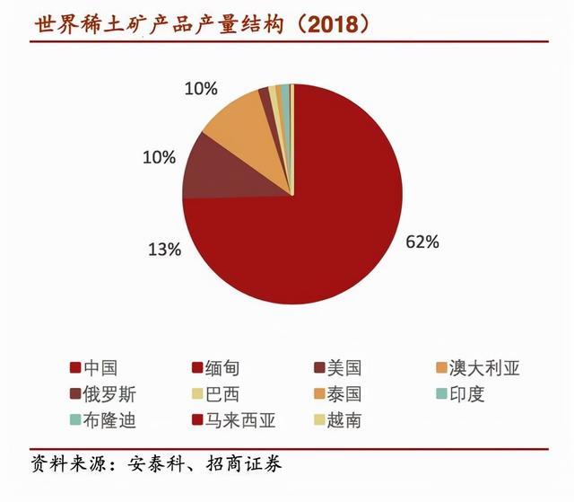 中国稀土，究竟是不是杀手锏？